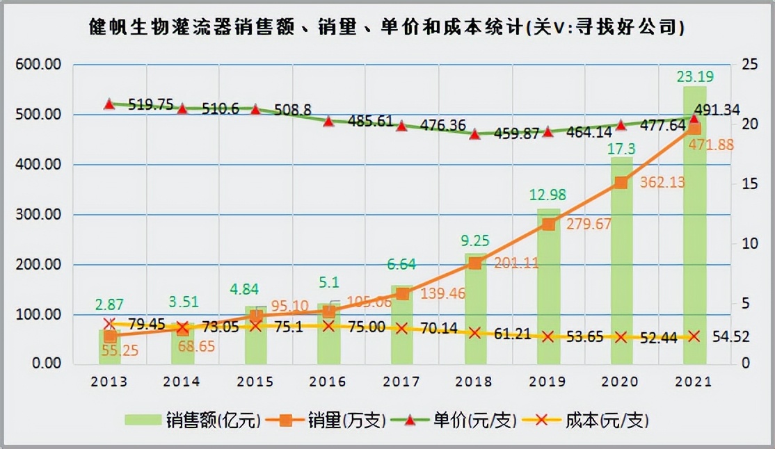 健帆生物发展潜力分析,健帆生物分析