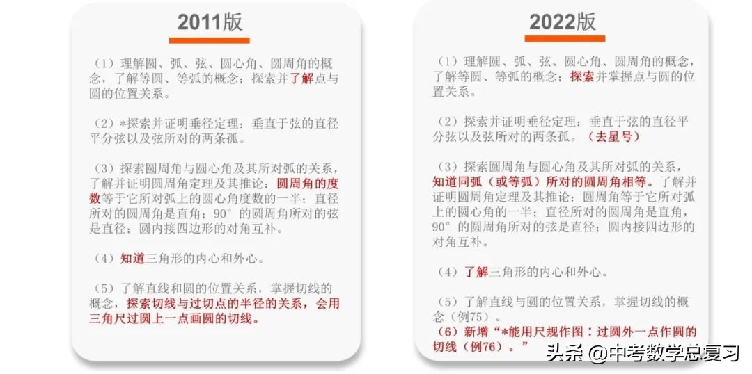 义务教育数学课程标准2022版重点,义务教育数学新课程标准2022版