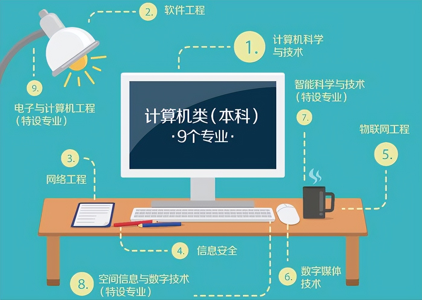 计算机类专业解读及报考注意事项,计算机专业就业方向和报考建议