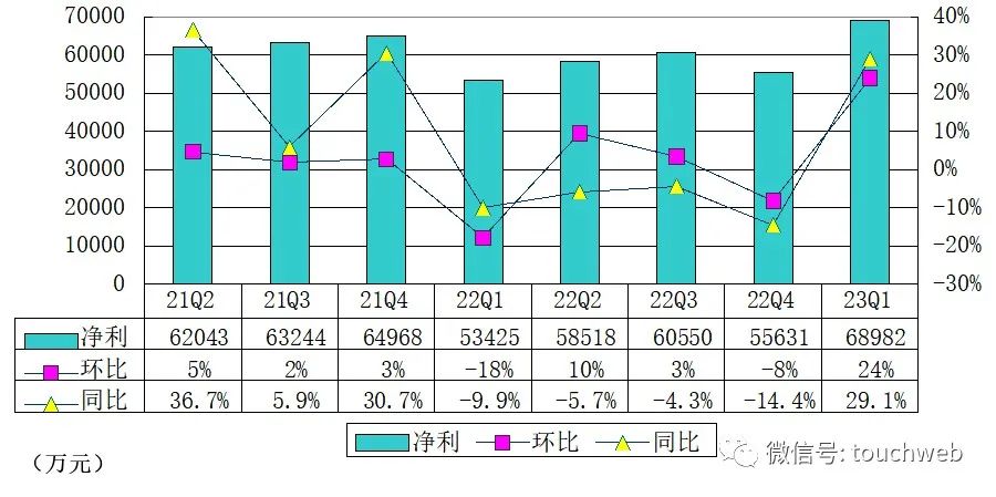 拍拍贷2023年第四季度财报,拍拍贷2023年运营数据