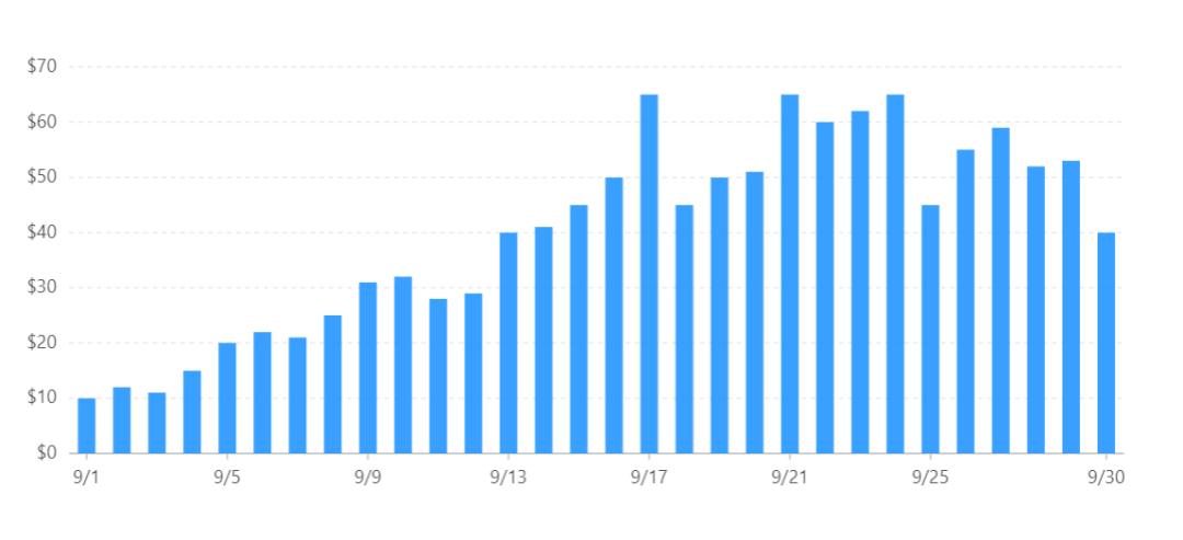 数据分析excel表格操作大全,数据分析excel精品
