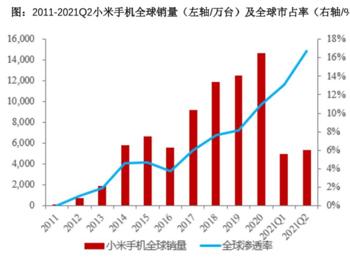 万字深度｜从翻倍到破发，小米从上市到2022，究竟发生了什么？