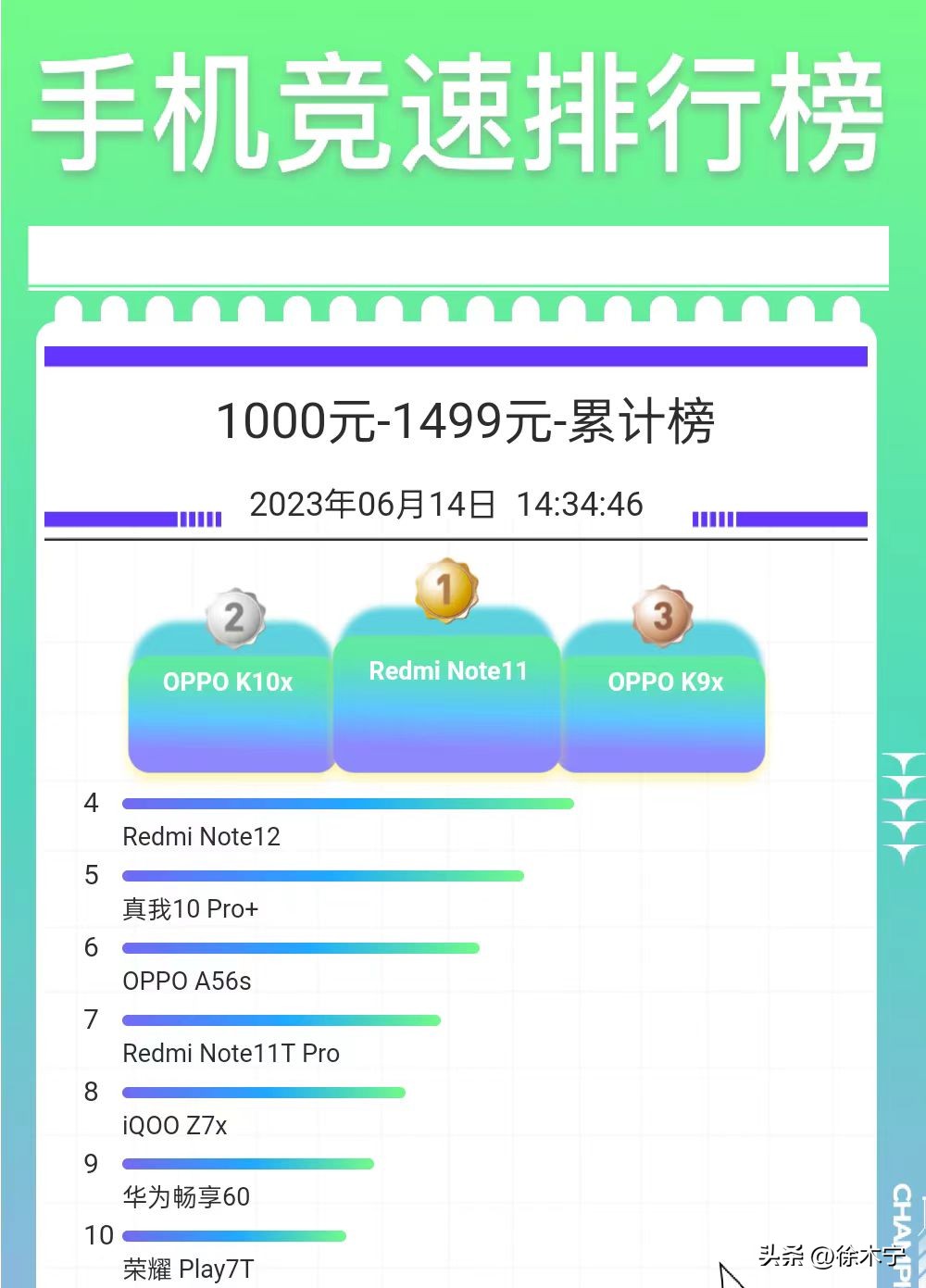 2000元左右性价比高的手机2023款,2000元价位的最新5款性价比手机