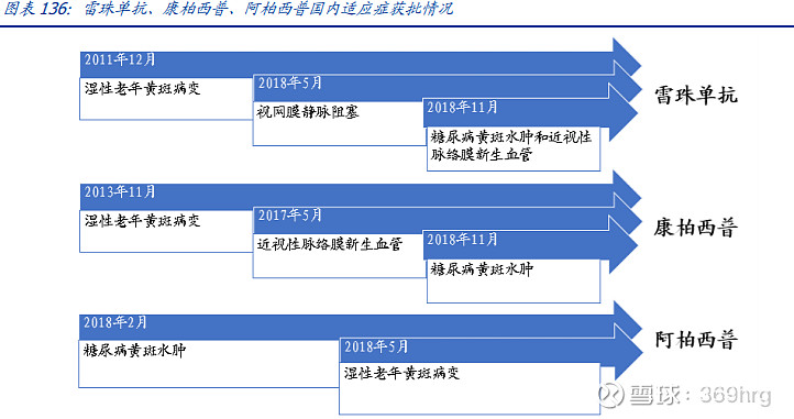 眼科用药的研究报告,眼科深度研究