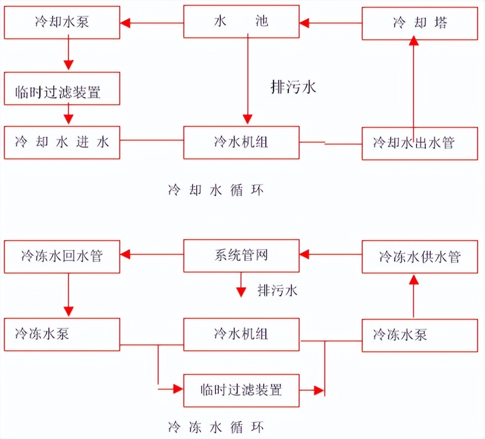 净化空调系统施工技术要求动画,洁净室空调系统图纸讲解