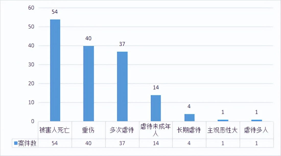 牟某翰涉虐待罪获刑,虐待罪的刑事责任和追究的程序