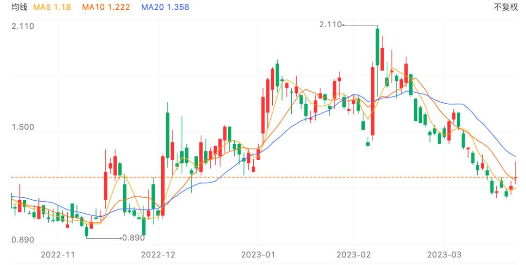 周源还没答案:知乎能否赚钱?