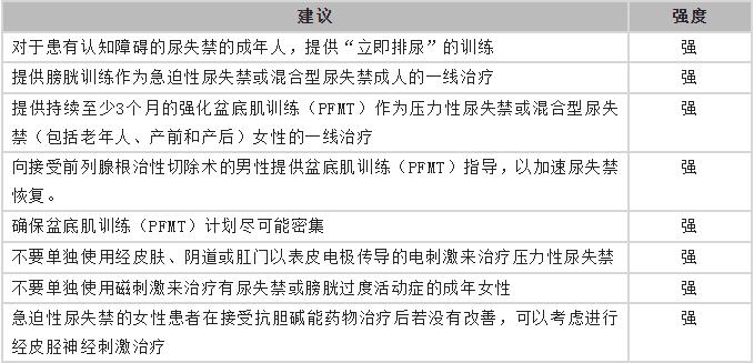 尿疗法饮食禁忌,尿闭症饮食
