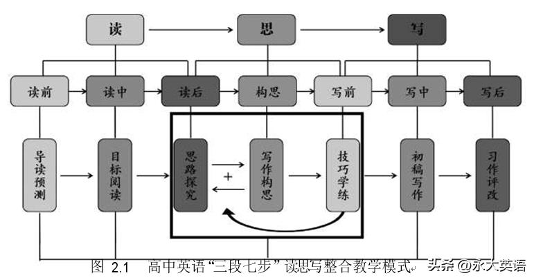 高中英语以读促写教学设计,高中英语写作教学新思路