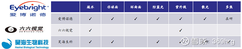 眼科用药的研究报告,眼科深度研究