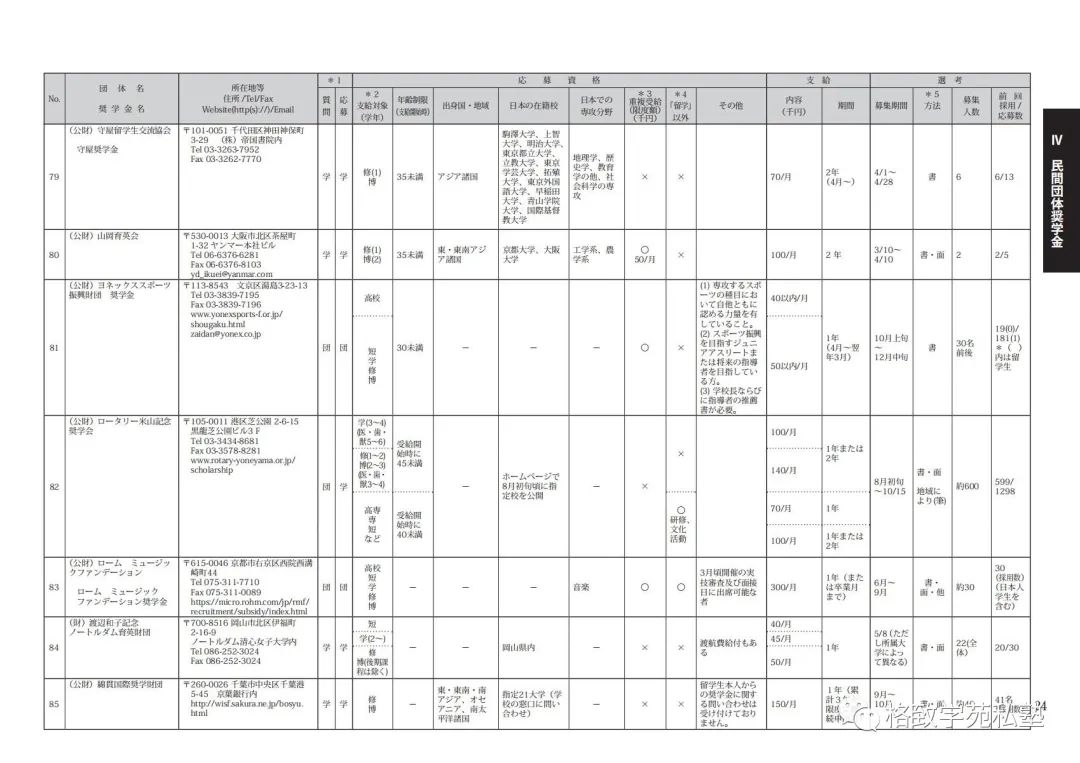 日本留学哪些奖学金可以申请,日本留学全额奖学金条件