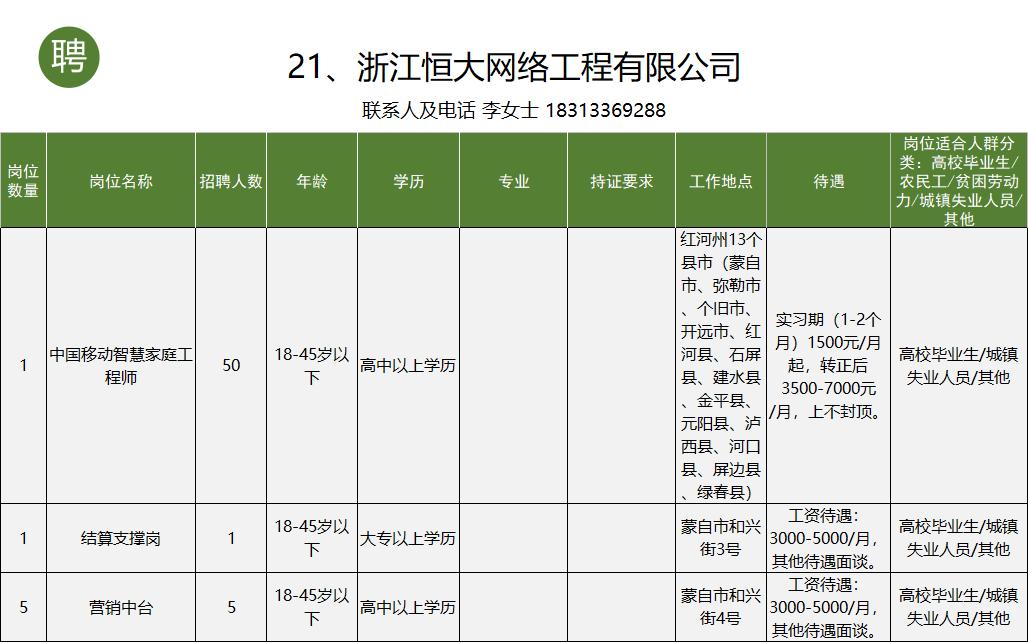 个旧市工作招聘信息一般贴哪里,个旧市大屯工业园区找工作
