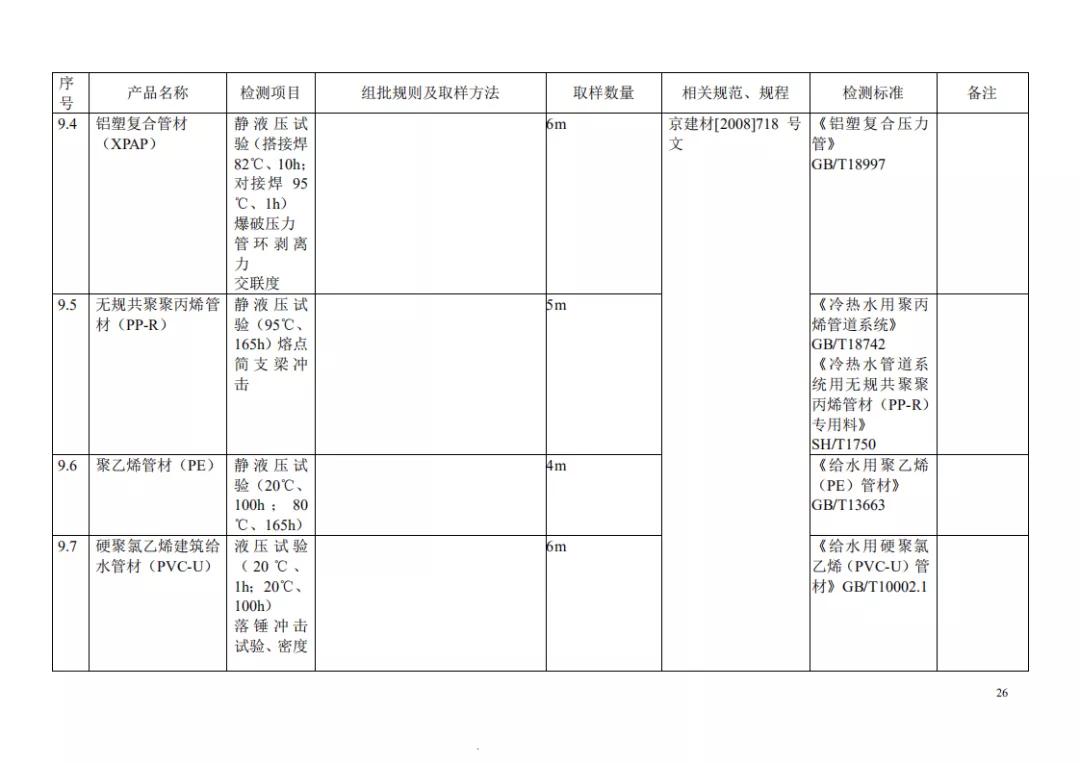 见证取样记录检测项目怎么填,见证取样30%要求及标准
