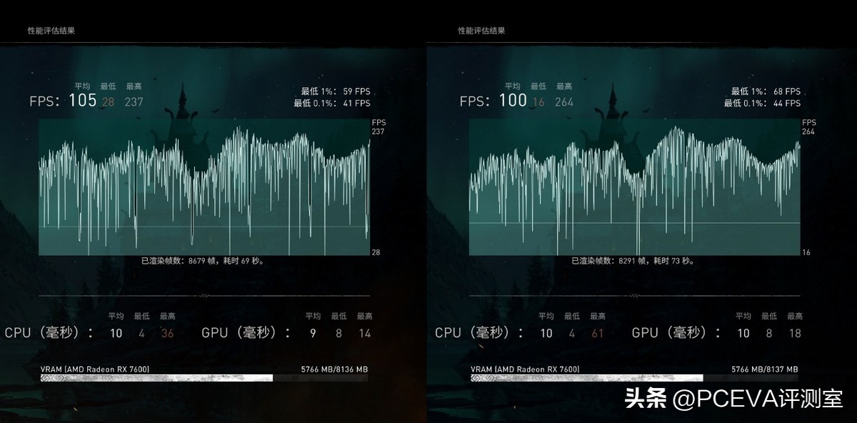 千元性价比高的5g手机哪个最好,千元以内最有性价比的处理器