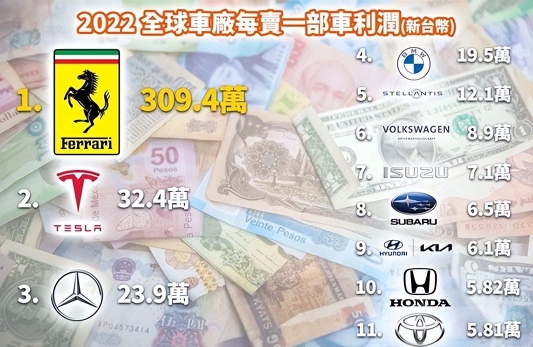 推广一辆特斯拉汽车赚多少钱,最挣钱的车企特斯拉