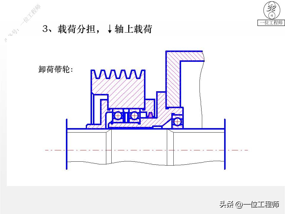 轴设计基础知识100例,轴的结构设计图文