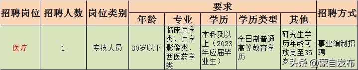 事业编一个岗位大量招人,事业编招聘6000