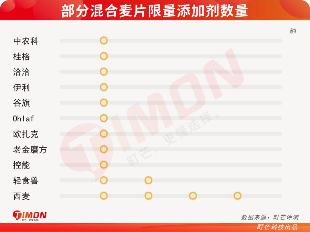 欧扎克和王饱饱榛子黑巧麦片测评 (王饱饱欧扎克麦片测评)