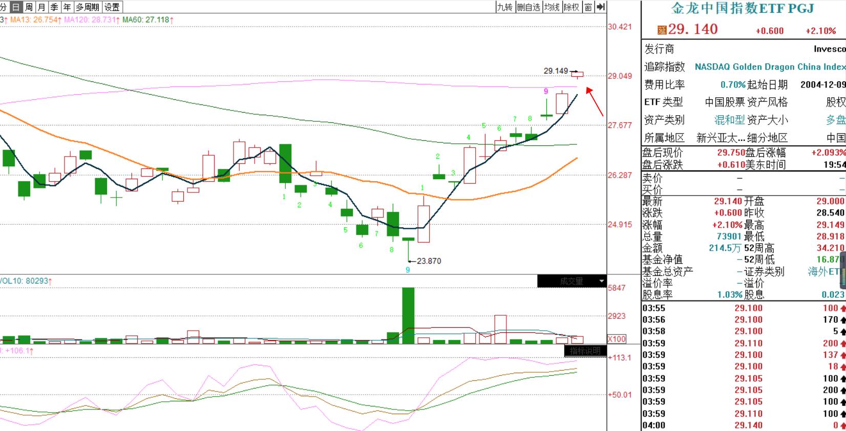鐧介厭鏄庡ぉ鑳藉惁鍔╁姏澶х洏鍙嶅脊,鐧介厭鍜屾柊鑳芥簮涓嬪懆浼氬弽寮瑰悧