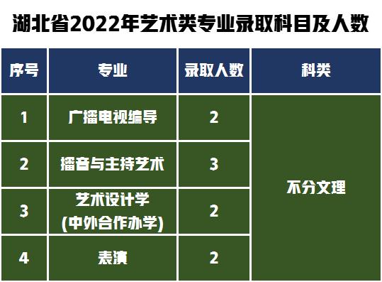 第一梯队报考难度解析！湖南师范大学2022年艺术类专业录取分数线