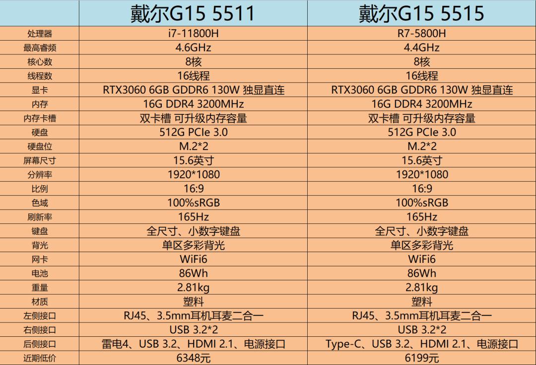 戴尔g155520对比5511提升大吗,戴尔游匣g15i5-11260h值得买吗
