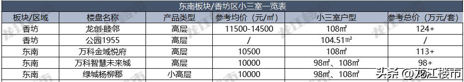 哈尔滨小三室,哈尔滨小三室小区