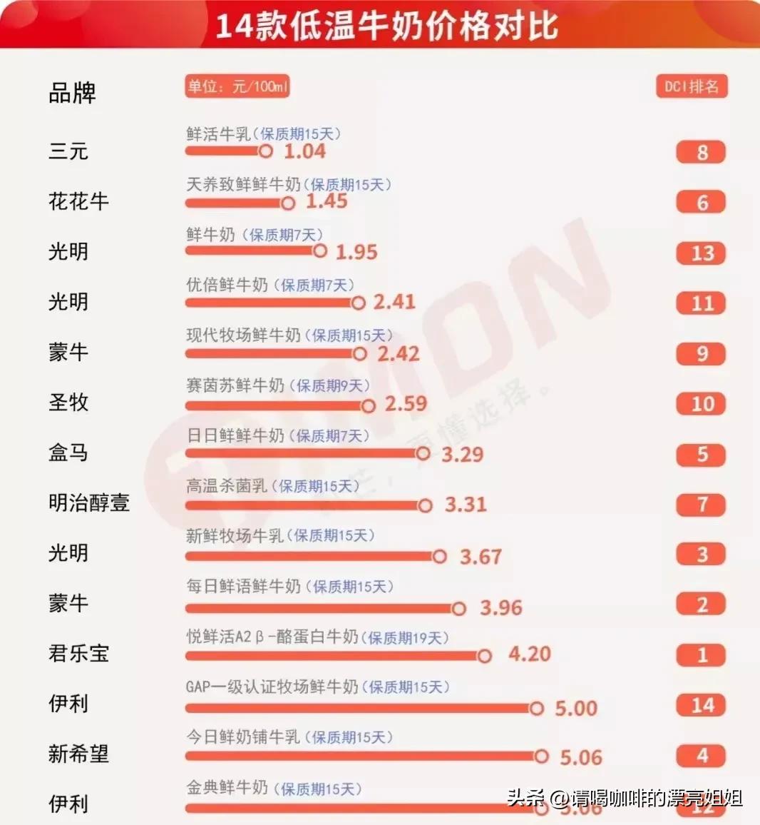 咖啡店常用的拿铁牛奶 (咖啡店用什么牛奶比较好)