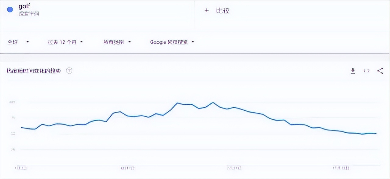 社媒曝光量达4280万!高尔夫球垫在海外卖断货