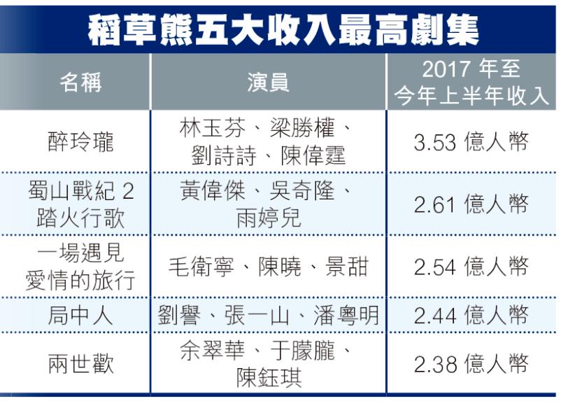吴奇隆刘诗诗身价多少,离不离婚到底离还是不离