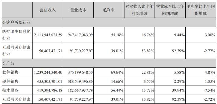 卫宁健康医疗软件产品架构,卫宁健康医疗系统