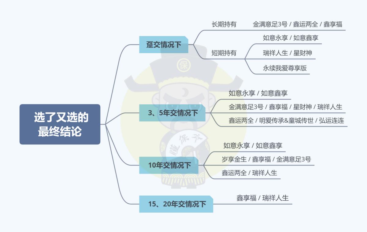 复星保德信星财神终身寿险,复星保德信财神终身寿险