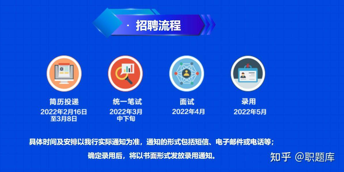 浦发银行什么时候发笔试通知,浦发银行笔试考的啥