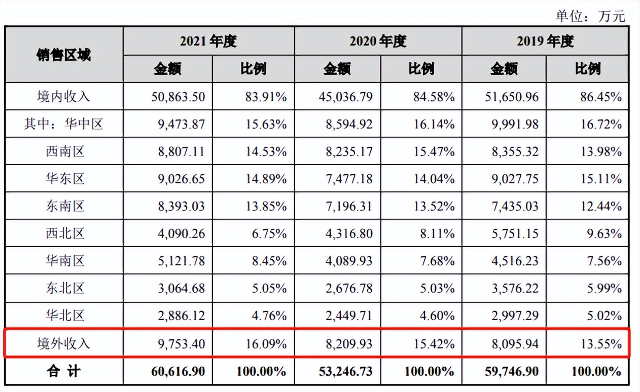 英科新创上市进展,英科新创靠谱吗