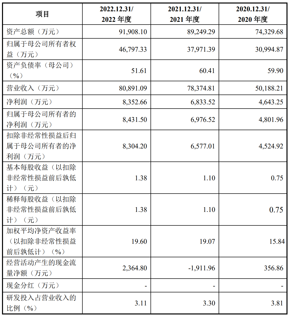 同星科技上市时间,同星科技高管名单