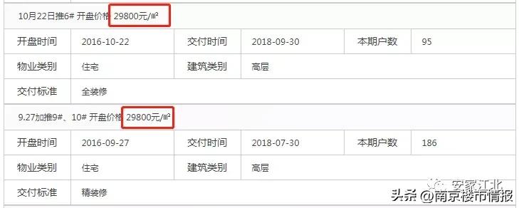 江北核心区房价还会降吗,江北核心区未来5年房价