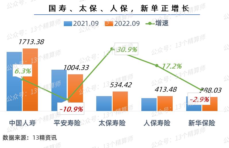 2019年三季度寿险盈利排行榜,寿险保险公司2023年盈利排名