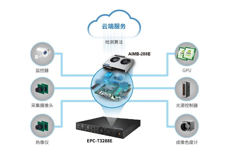 ai时代下的新编程,aigc时代下的ai落地实践