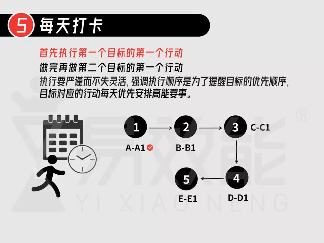 那些年的梦想都实现了吗,自己定的小目标怎么实现