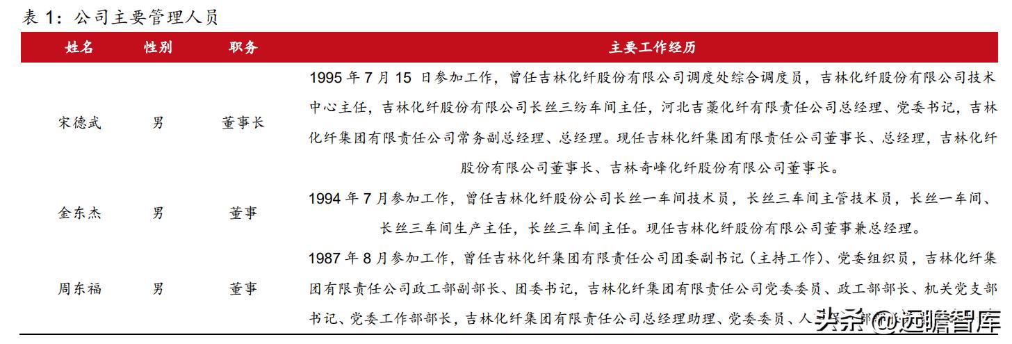 粘胶长丝上市龙头公司,国内化纤涤纶长丝龙头