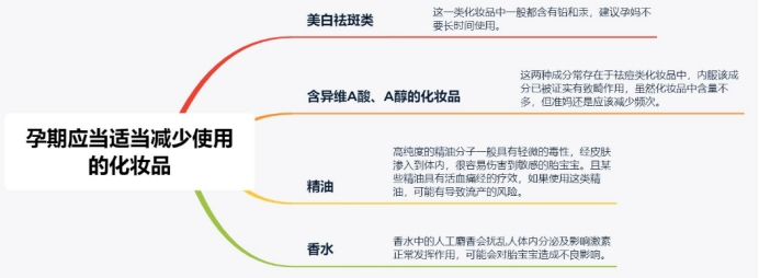 孕期可用的大牌护肤美妆产品,孕期化妆品好物