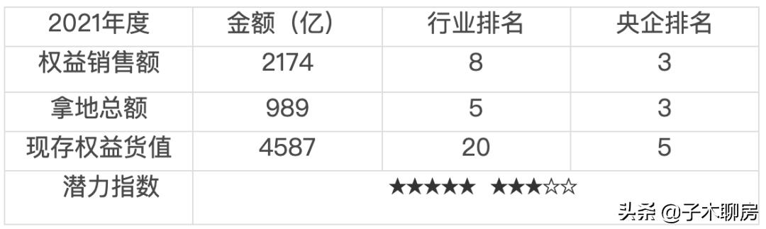 忘掉黑铁,10家央企驰援民企房地产