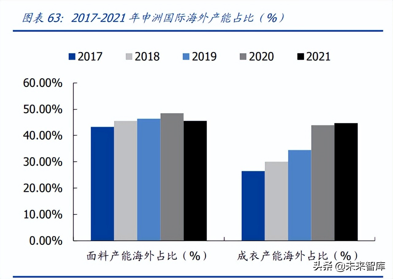 绾虹粐鏈嶈琛屼笟杞瀷鍗囩骇鍥板,绾虹粐鍘熸枡浜т笟灞曟湜