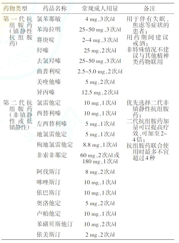 神经性皮炎发病率是多少,神经性皮炎的临床诊断和治疗