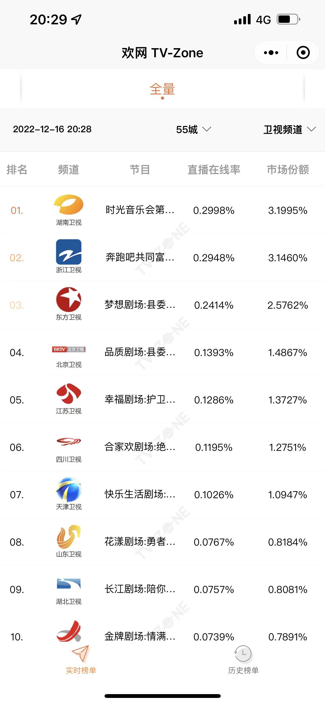 周深孙悦互动笑翻全场,周深孙悦时光音乐会