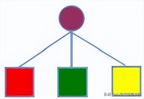 三年级下册数学广角搭配二,三年级数学下册广角搭配有公式吗