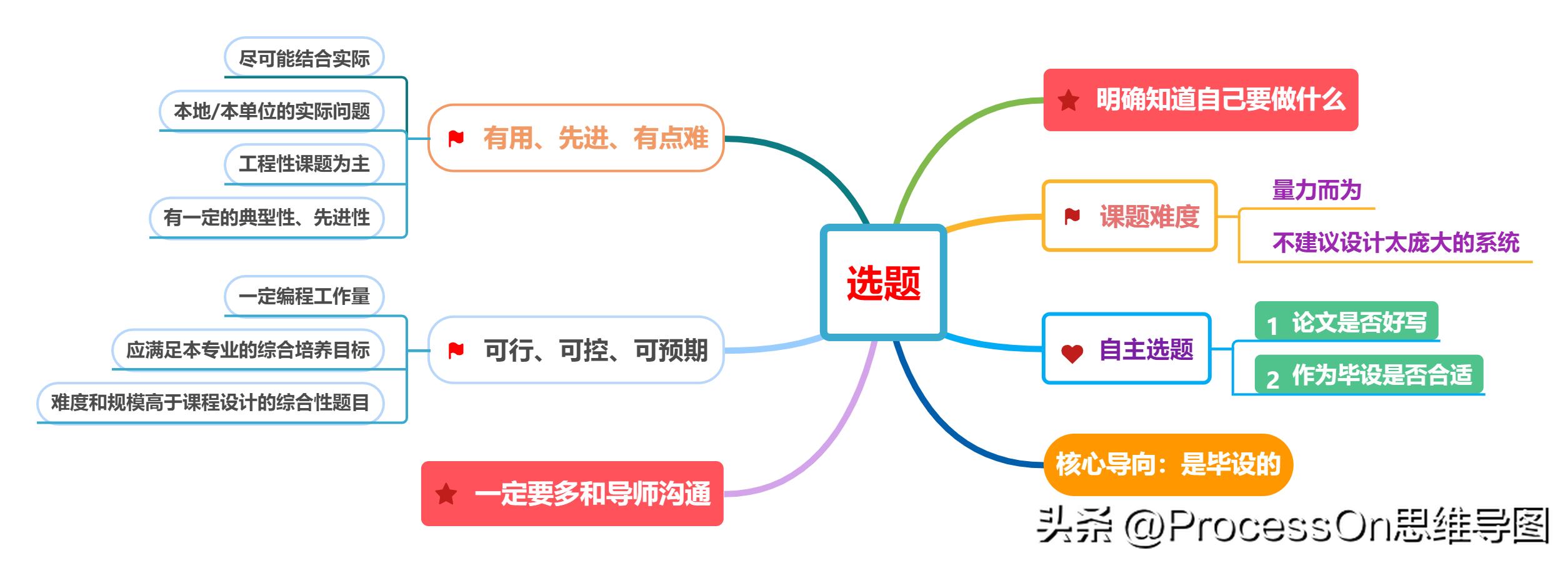ihaveafamily思维导图模板,思维导图模板100张简单又漂亮
