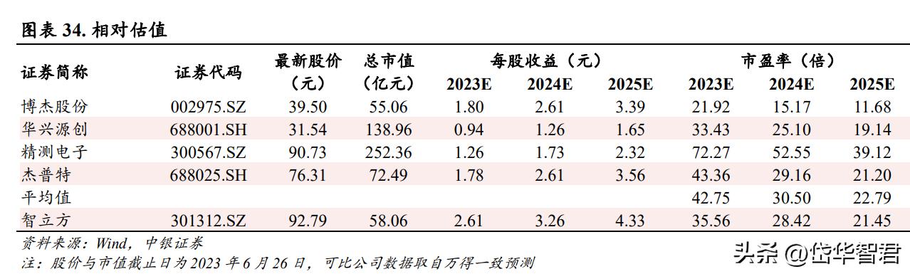 受益MR光学检测设备浪潮，智立方：布局雾化电子、泛半导体设备