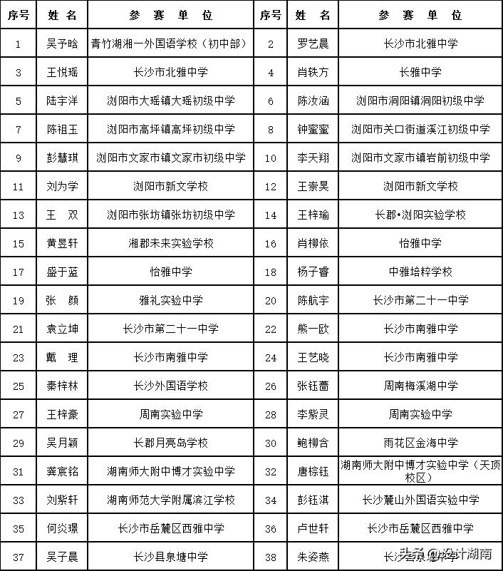 全国少儿书法大赛长沙,长沙2020青少年书法大赛