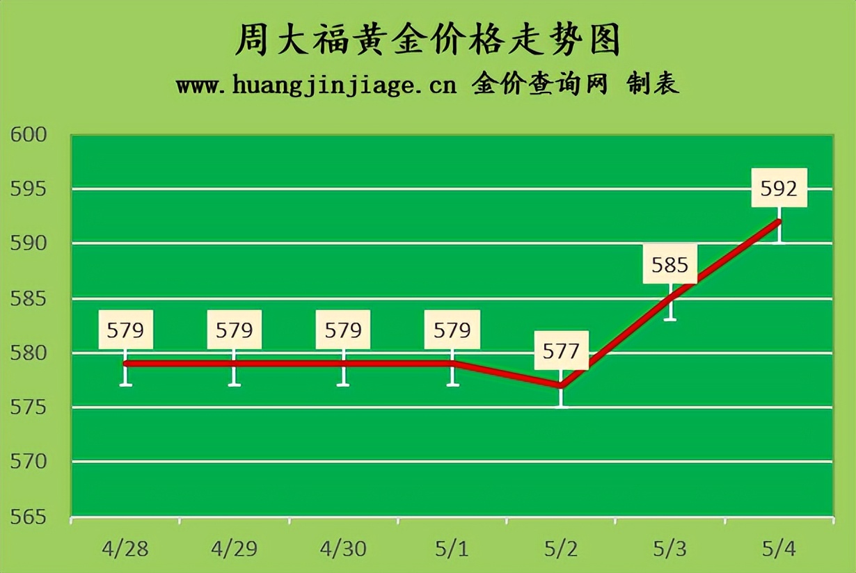 今日金价2月12号黄金价格多少一克,今日金价2月23号黄金价格多少一克