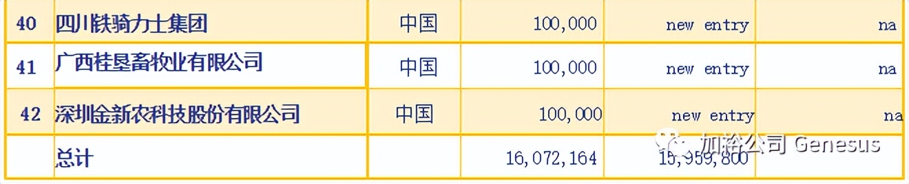 世界十大饲料企业最新排名,世界十大牧业集团排名